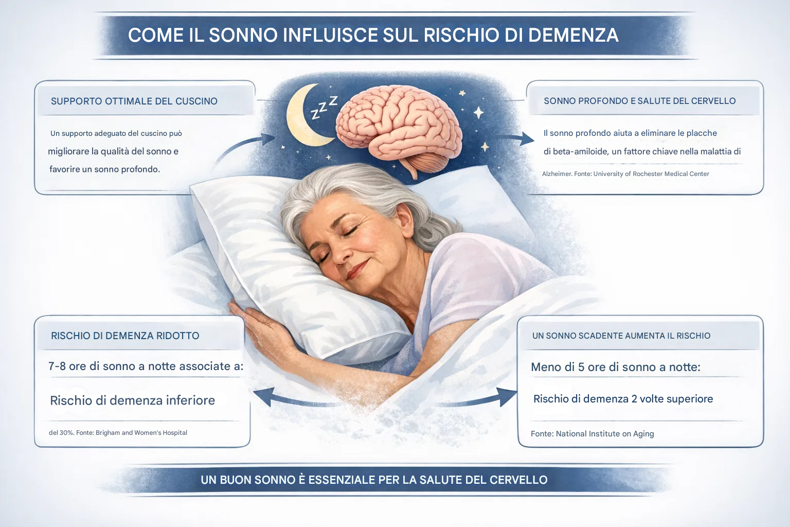 Il dott. Patterson nel suo laboratorio di ricerca a Milano con scansioni cerebrali che mostrano una migliore funzione della memoria